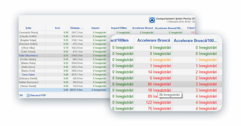 profil compartment soferi - platforma de tracking gps safefleet