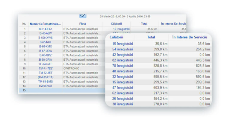 urmarirea vehiculelor - platforma tracking gps